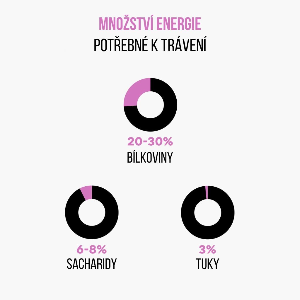 Badanie energii białek u kobiet